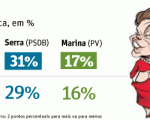 La  investigación de Datafolha sobre las elecciones brasileras.